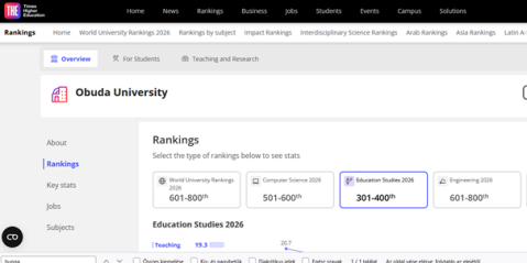 Újra az élvonalban a szakmai tanárképzés a THE világ ranglistában!